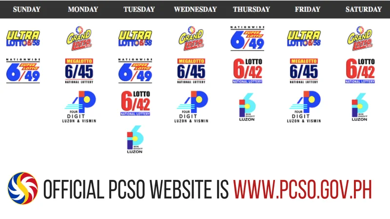 PCSO Lotto Online Results Game Interface and Betting Board